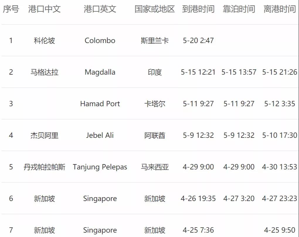 <a href='http://m.aqrcom.com' title='危險品貨運' >危險品貨運</a>