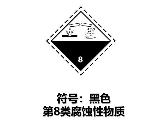 8類危險(xiǎn)品