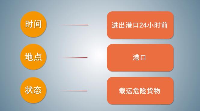 中港<a href='http://m.aqrcom.com' title='危險(xiǎn)品海運(yùn)' >危險(xiǎn)品海運(yùn)</a>