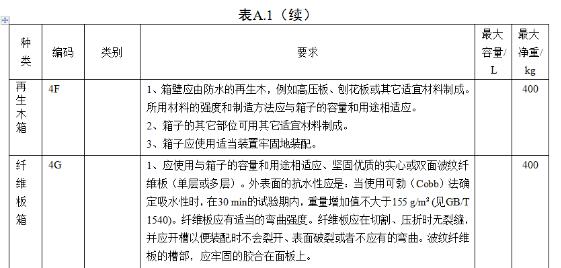 <a href='http://m.aqrcom.com' title='危險品海運' >危險品海運</a>