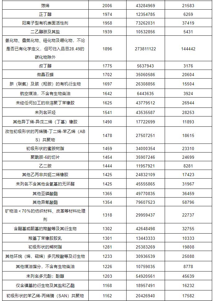 ?；愤M(jìn)出口