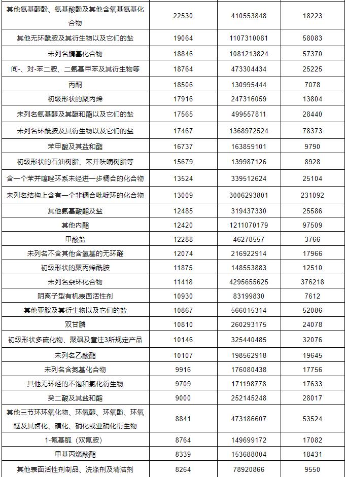 ?；愤M(jìn)出口