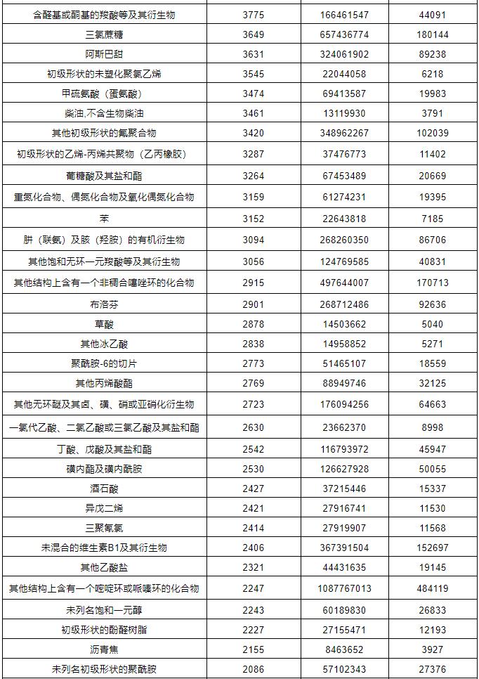 ?；愤M(jìn)口