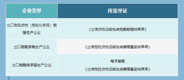 中港危險品進(jìn)出口