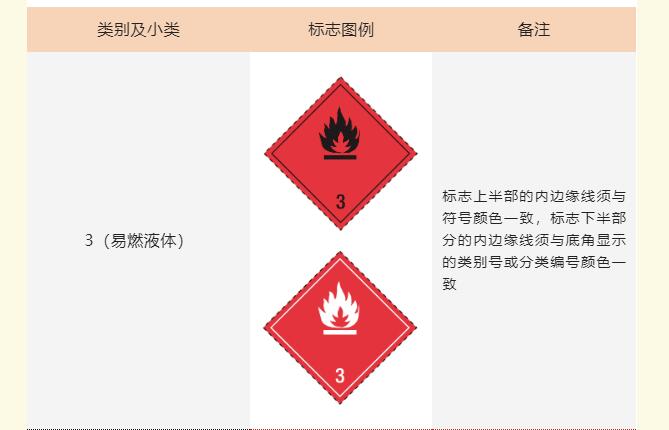 <a href='http://m.aqrcom.com' title='危險品運輸' >危險品運輸</a>標記