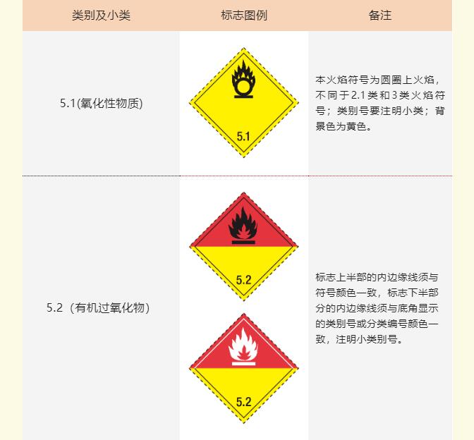 <a href='http://m.aqrcom.com' title='危險品海運' >危險品海運</a>標記