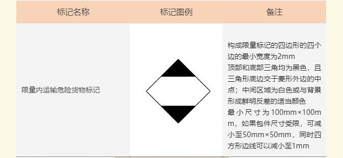 <a href='http://m.aqrcom.com' title='危險品海運' >危險品海運</a>標記